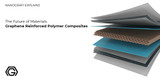 The Future of Materials: Graphene Reinforced Polymer Composites - Nanogafi