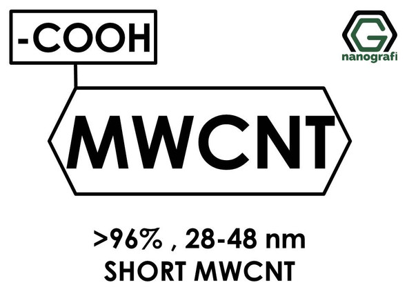 (-COOH) Functionalized Short Length Multi Walled Carbon Nanotubes, Purity: > 96%, Outside Diameter: 28-48 nm- NG01SM0115